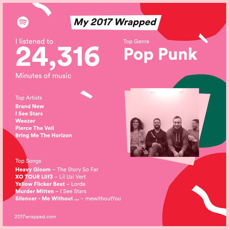 Illustration for article titled Year in review - Spotify